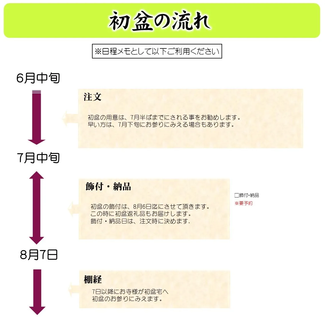 初めてのお盆を安心サポート